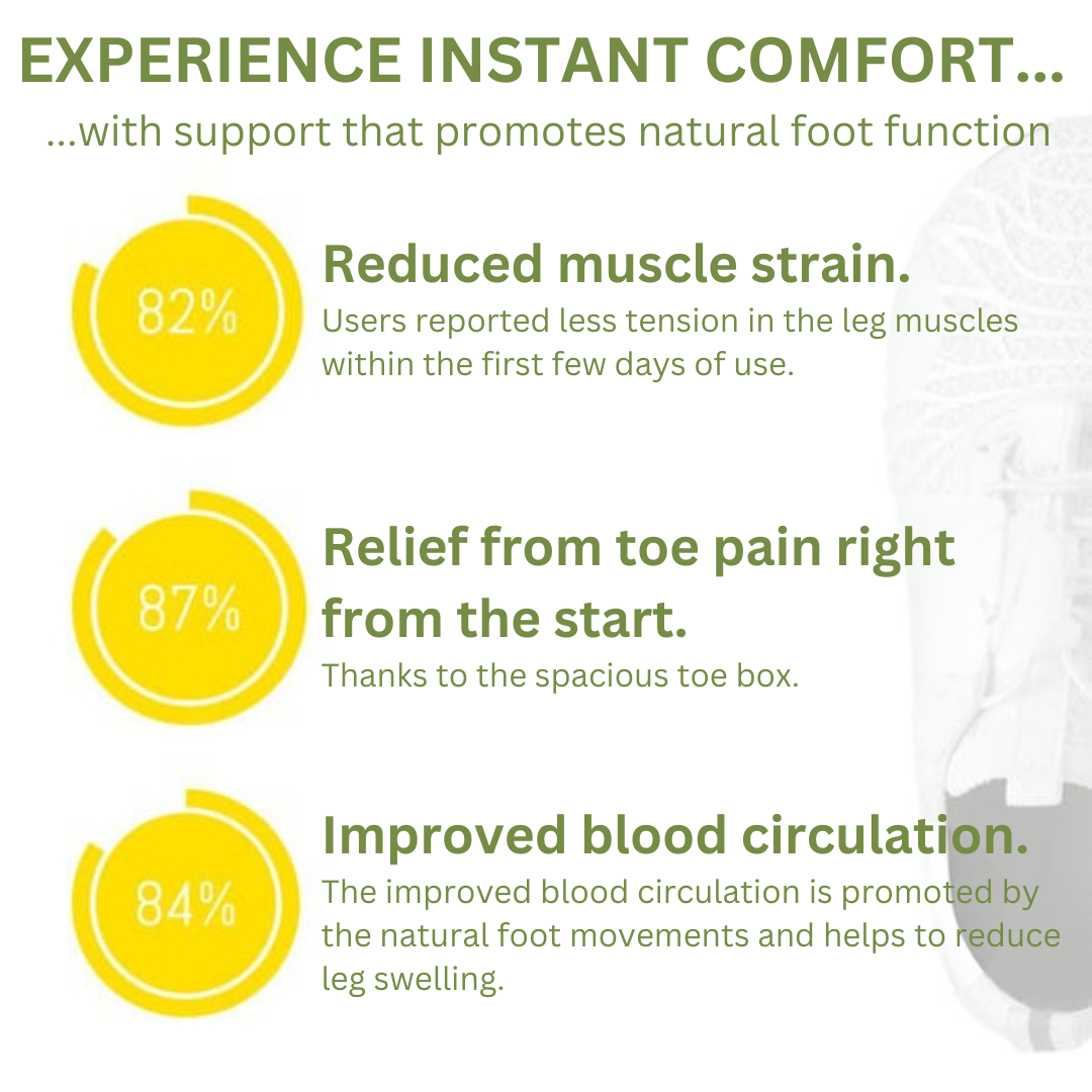 OrthoCare - Chaussures ergonomiques pour le soulagement de la douleur