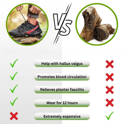 OrthoTrekking - Chaussure de trekking et de randonnée ergonomique et antalgique